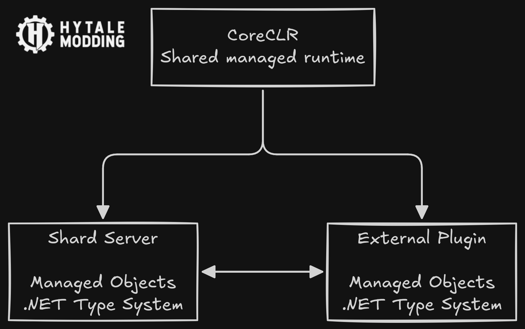 shard-coreclr-runtime.png