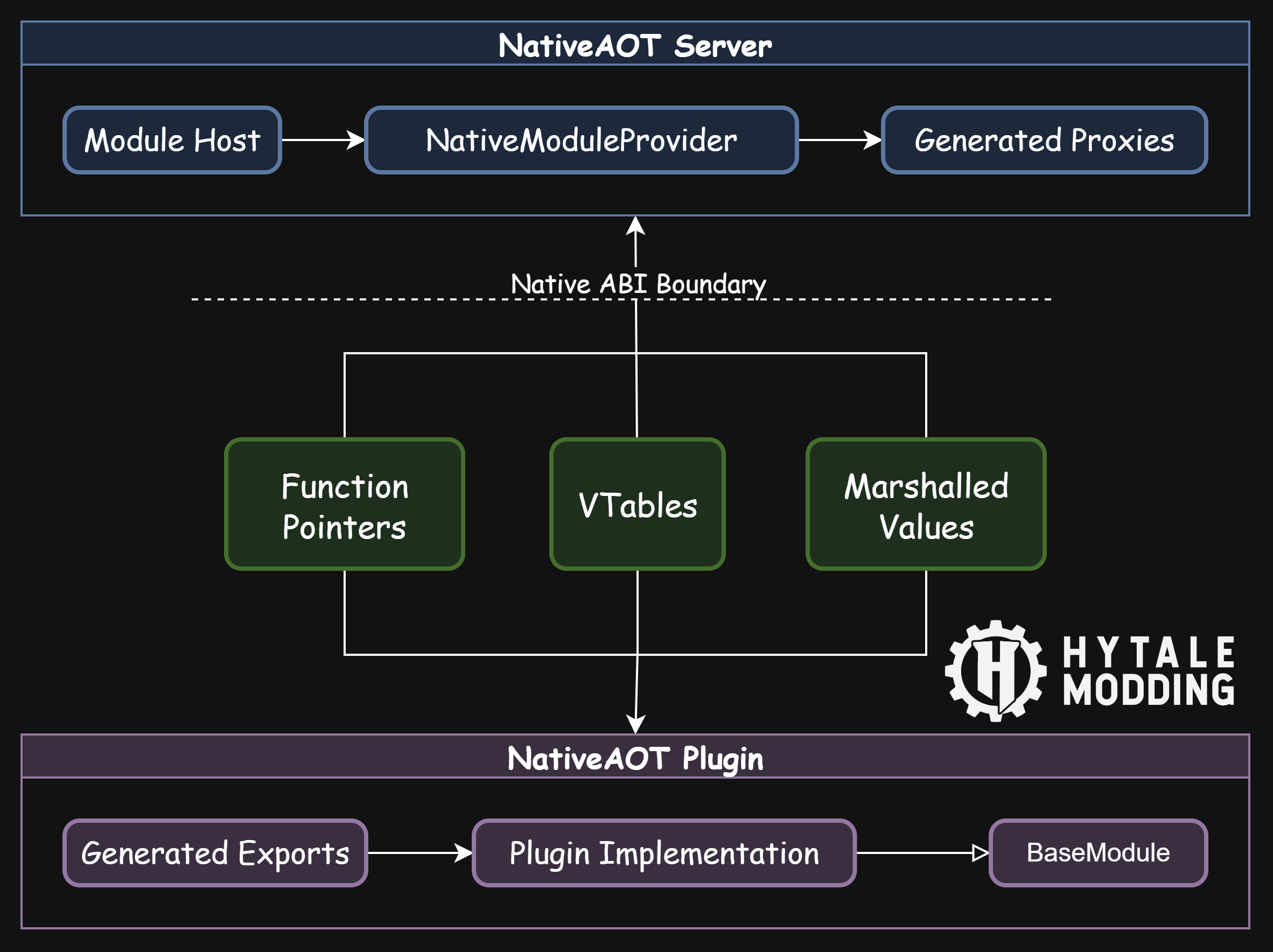 shard-plugin-boundary-nativeaot.png