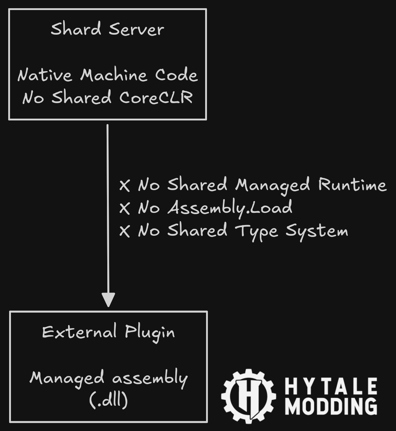 shard-server-plugins.png